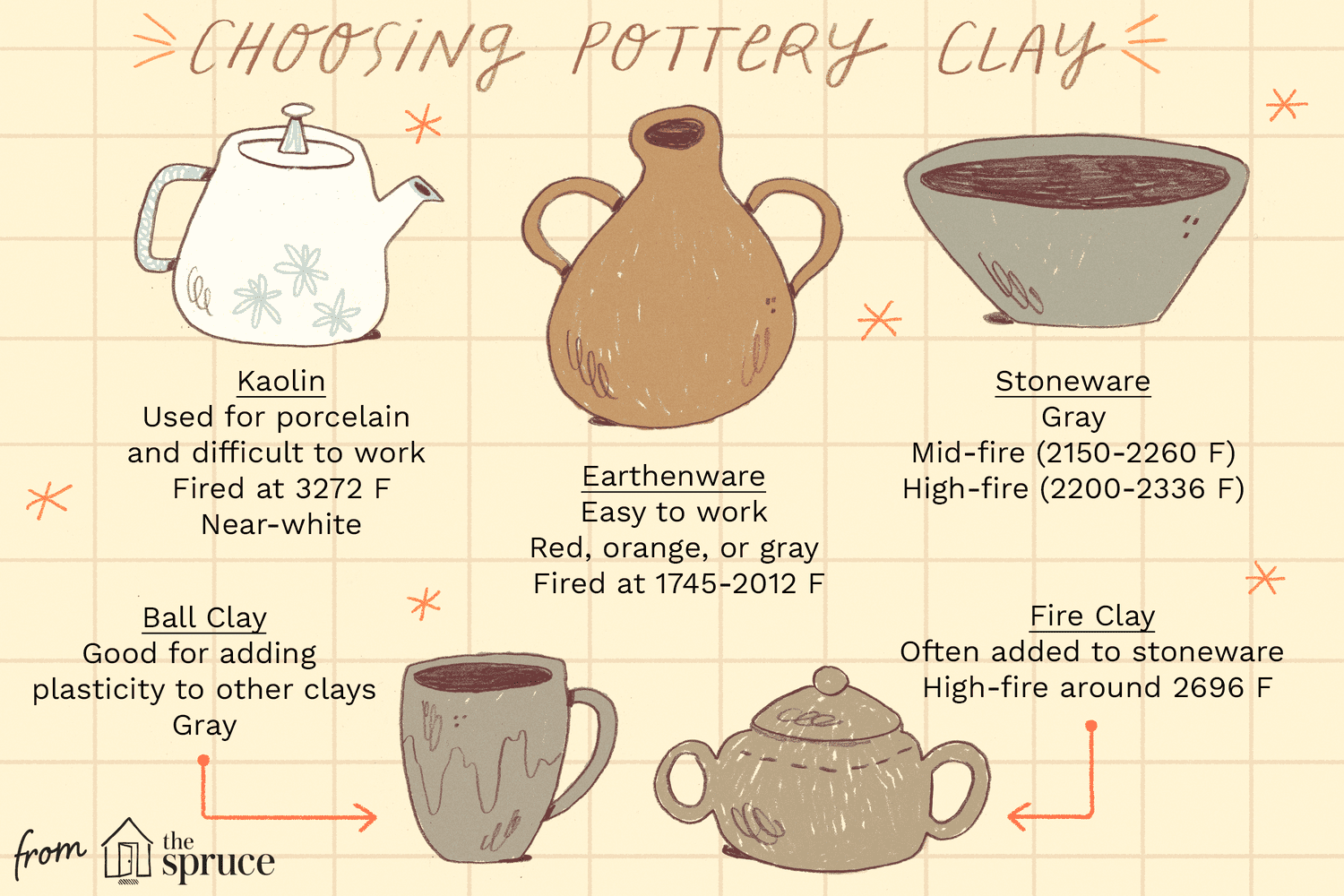 The Basics of Pottery Clay